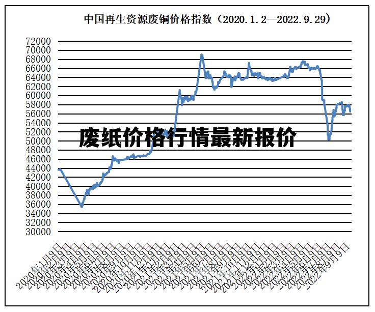 掌握紙品價(jià)格走勢(shì)的技能，紙價(jià)行情詳解與分析