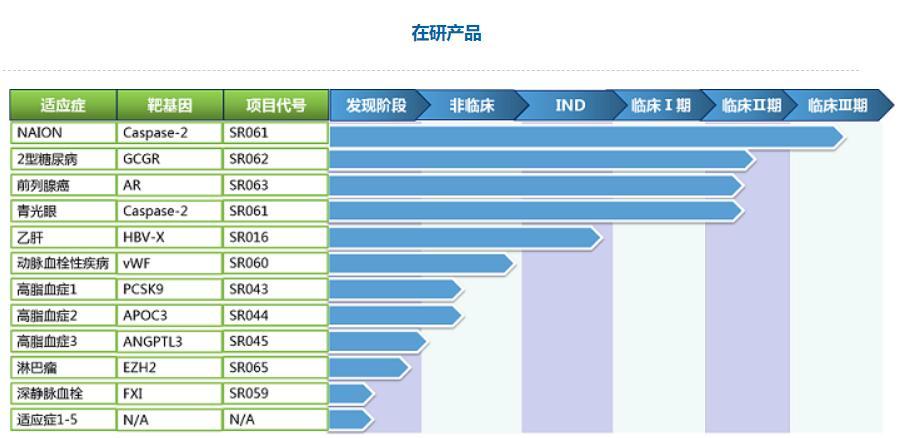乙肝科技新突破，照亮健康之路的希望之光