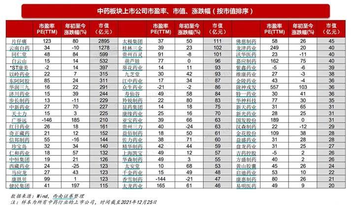 北京同仁堂股票，傳統(tǒng)與現(xiàn)代的融合之路