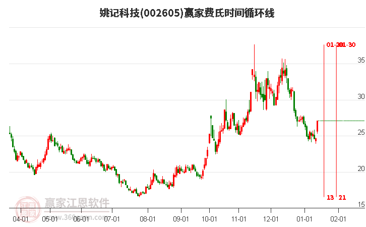 姚記股票，心靈之旅啟程，探尋自然美景的股市之旅