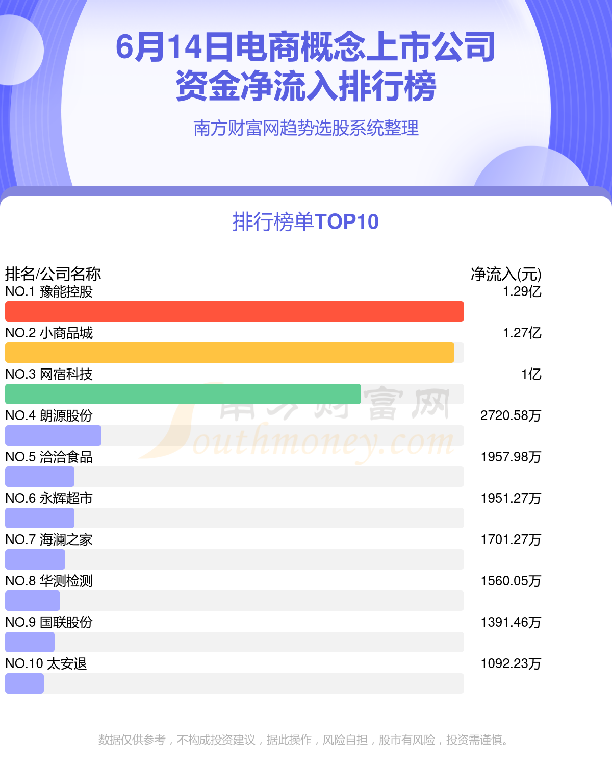 電商上市公司概覽，變化中的機遇與自信的力量