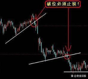 股票破位解析，變化、學習與自信的力量影響股市走向