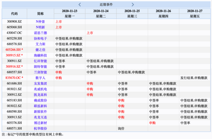 易德申購(gòu)上市時(shí)間揭秘，最新動(dòng)態(tài)與預(yù)測(cè)????