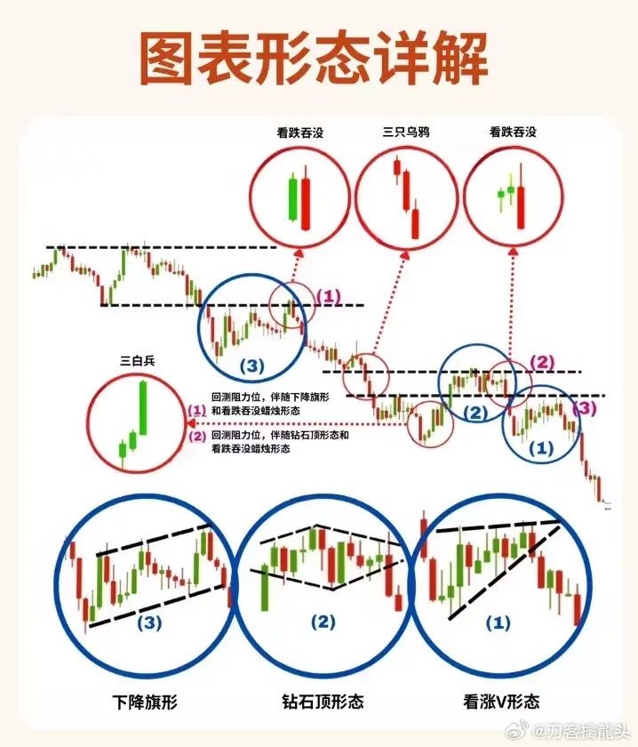 股票形態(tài)分析圖解，深度解析股票走勢(shì)，掌握投資先機(jī)