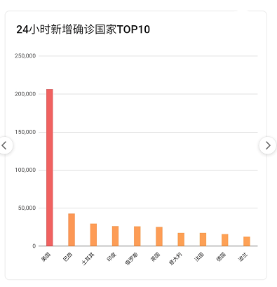 疫情最新數(shù)據(jù)，攜希望啟程，自然美景之旅的征途