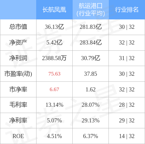 長航鳳凰股票行情，乘風(fēng)破浪，開啟夢想航程