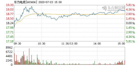 東方電纜股票，學習變化，擁抱自信，共創(chuàng)未來成就