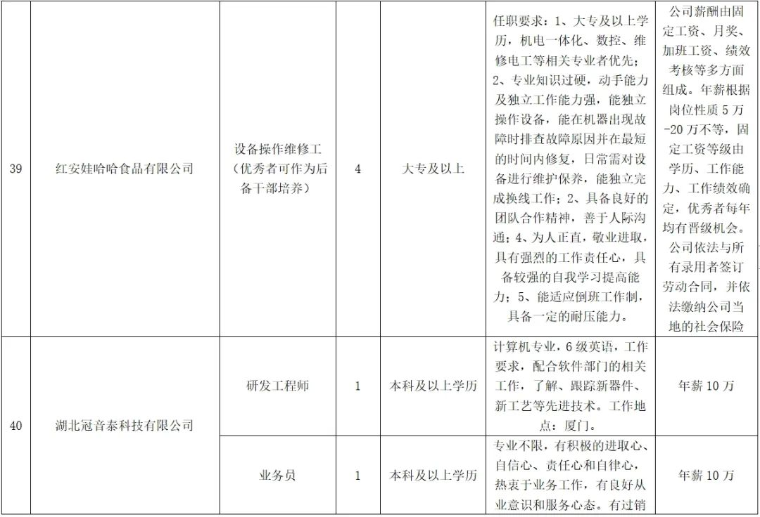 紅安最新招聘，學習變化，啟程自信與成就之旅