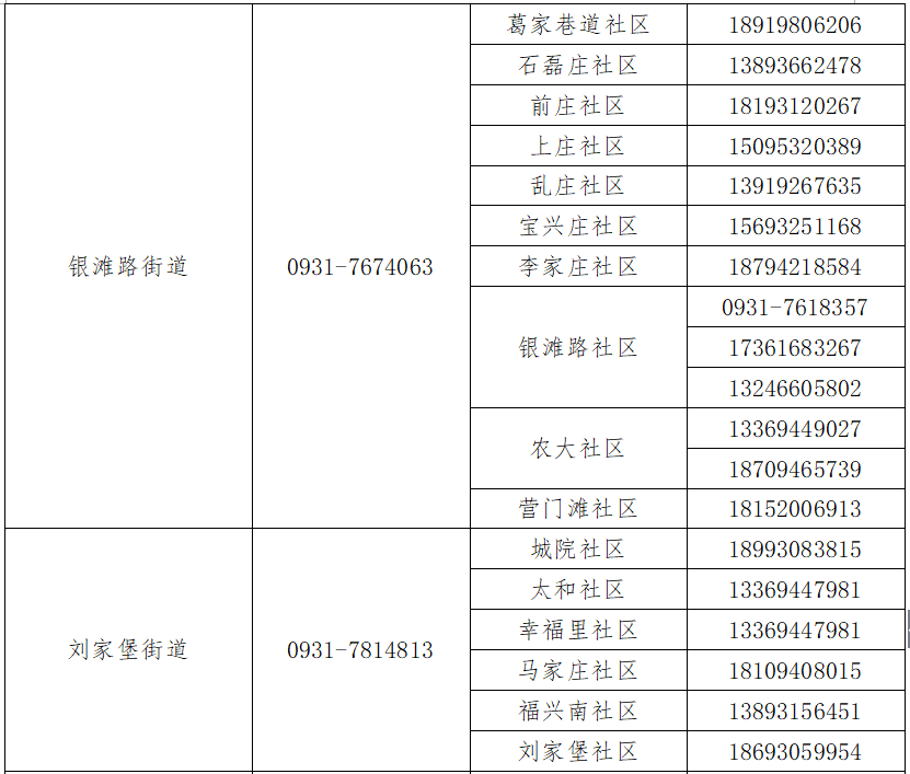 蘭州疫情最新數(shù)據(jù)公布，疫情穩(wěn)定，開啟自然美景探索之旅