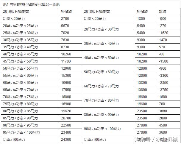 四輪電動車最新政策，未來出行的規(guī)范與趨勢展望