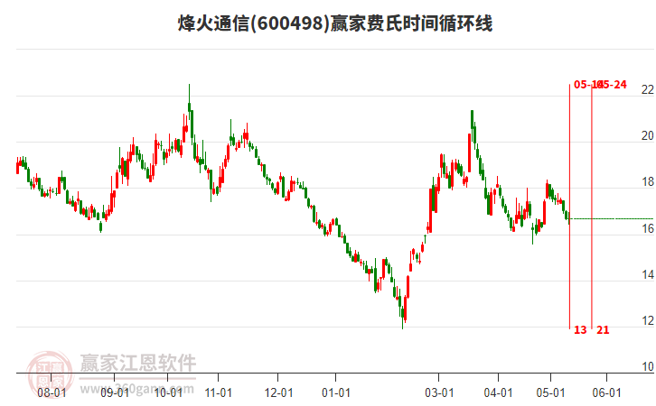 烽火通信股票股吧，夢想起航，共創(chuàng)未來成就學(xué)習(xí)之路