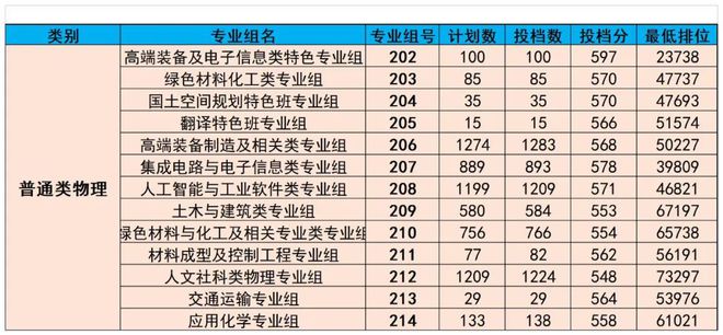 廣東熱門專業(yè)，乘風(fēng)破浪，追夢航標(biāo)之旅