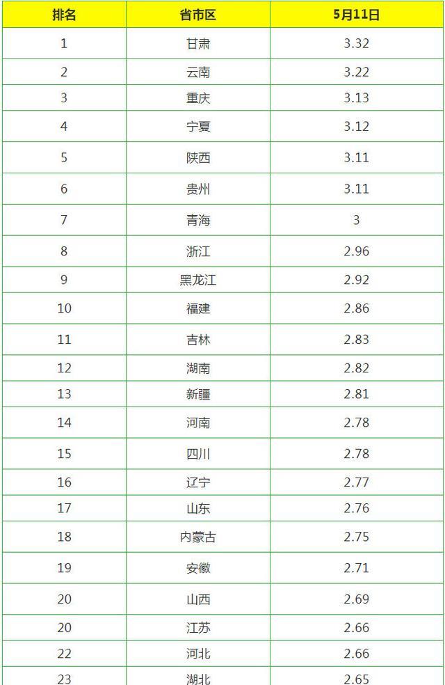 今日雞蛋價格動態(tài)，科技智能監(jiān)控重塑市場新紀(jì)元