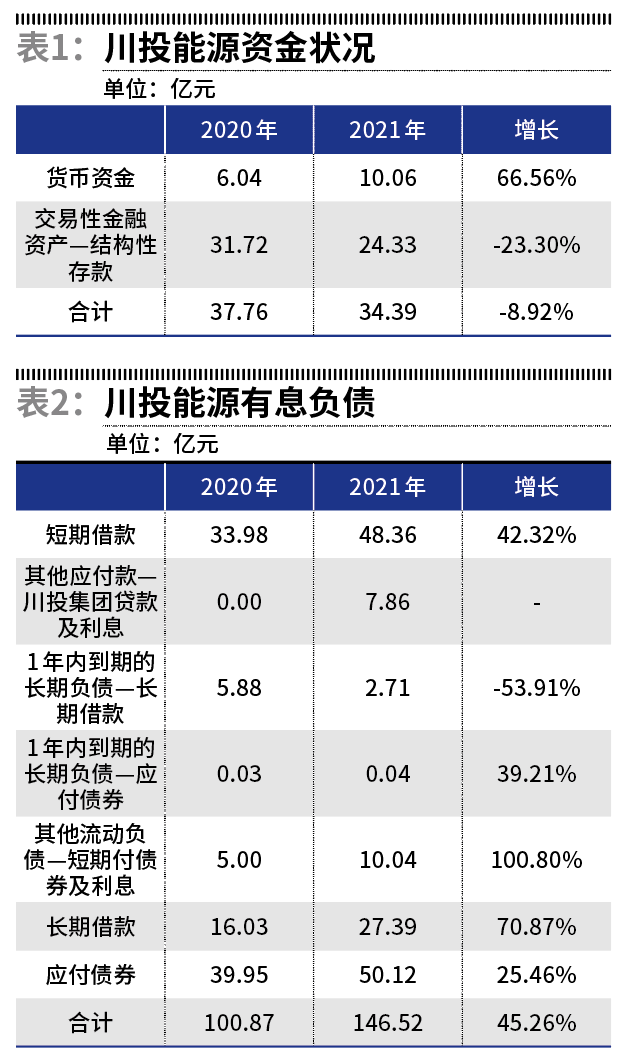 川投能源最新動(dòng)態(tài)，時(shí)代前沿的能源弄潮兒
