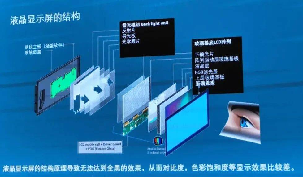 最新顯示技術，引領視覺革命，沉浸式體驗科技魅力