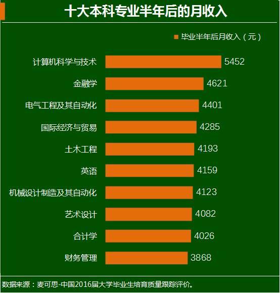 最新職業(yè)排行，時代風(fēng)向標(biāo)與未來航標(biāo)探索