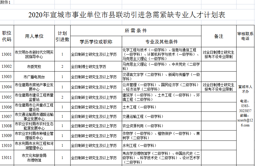宣城最新購(gòu)房補(bǔ)貼政策，與自然美景共舞，心靈之旅啟程！