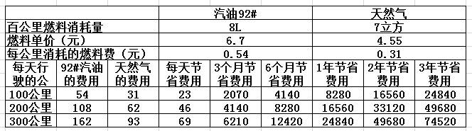 CNG價格最新查詢，背景、影響與地位分析