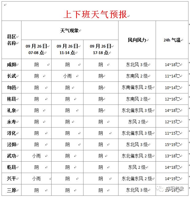 興平最新天氣預(yù)報(bào)，氣象變化早知道