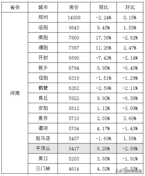 平頂山房價最新動態(tài)，友情、家庭與溫馨的日常生活故事回顧