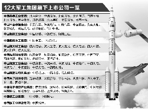 軍工混改新動態(tài)，激發(fā)潛能，自信成就未來！