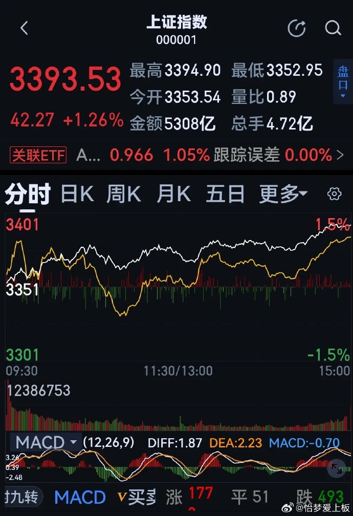 股票新聞速遞，最新動態(tài)與溫馨股市故事相伴