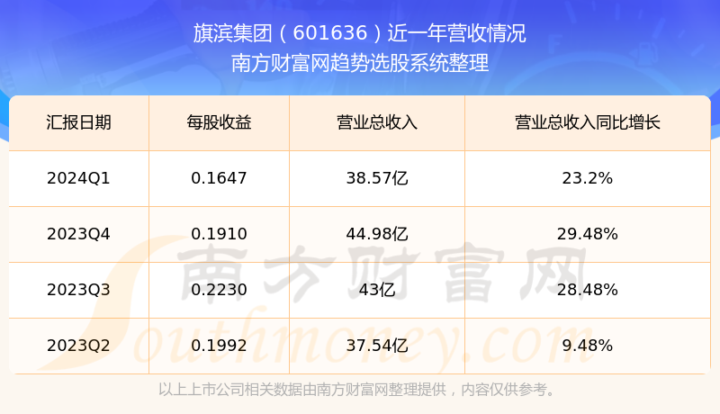 旗濱集團股票最新動態(tài)，變化帶來自信，學(xué)習(xí)鑄就未來之路