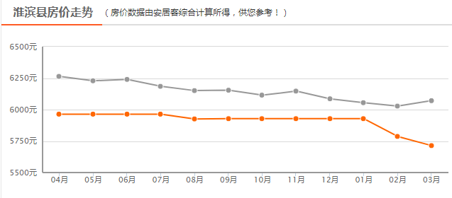 淮濱最新房價(jià)表及購房指南，詳細(xì)步驟解析