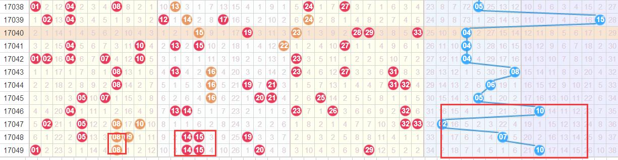 七位數(shù)最新開獎結(jié)果及其歷史背景、地位影響概覽