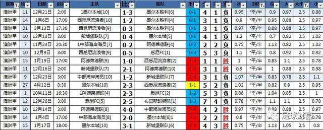 最新亞盤，一場獨特的家庭足球盛宴