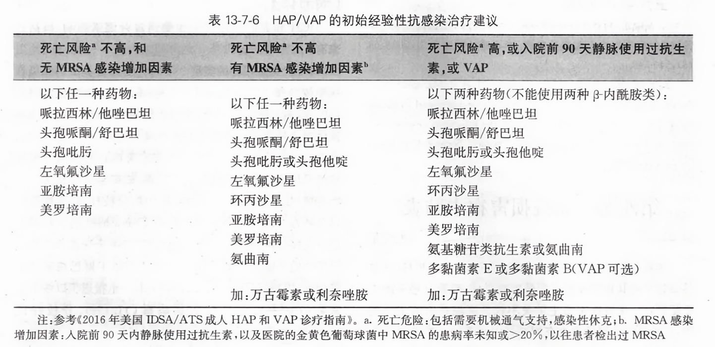 HAP最新版從零教程，使用指南與操作詳解
