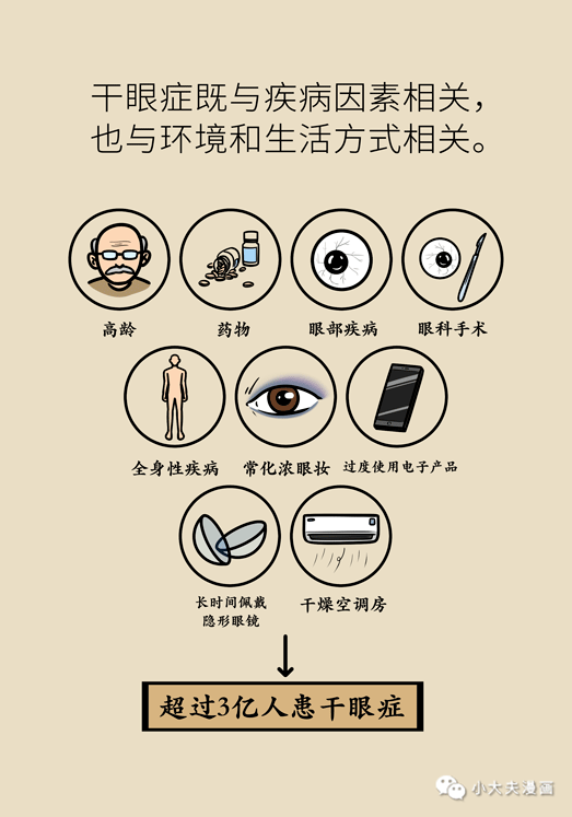 干眼癥最新動態(tài)，現(xiàn)狀探索、未來趨勢及其與我們的關(guān)聯(lián)