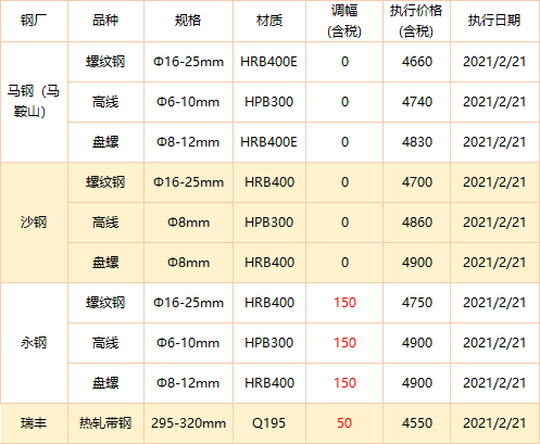 唐山方坯最新價(jià)格變動(dòng)，學(xué)習(xí)之旅與成就感的源泉