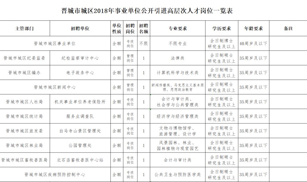 晉城最新招聘信息今日更新，職業(yè)發(fā)展的黃金機會探尋