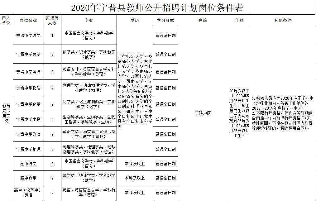 寧晉圈最新招聘，變化帶來自信，學(xué)習(xí)鑄就未來之路