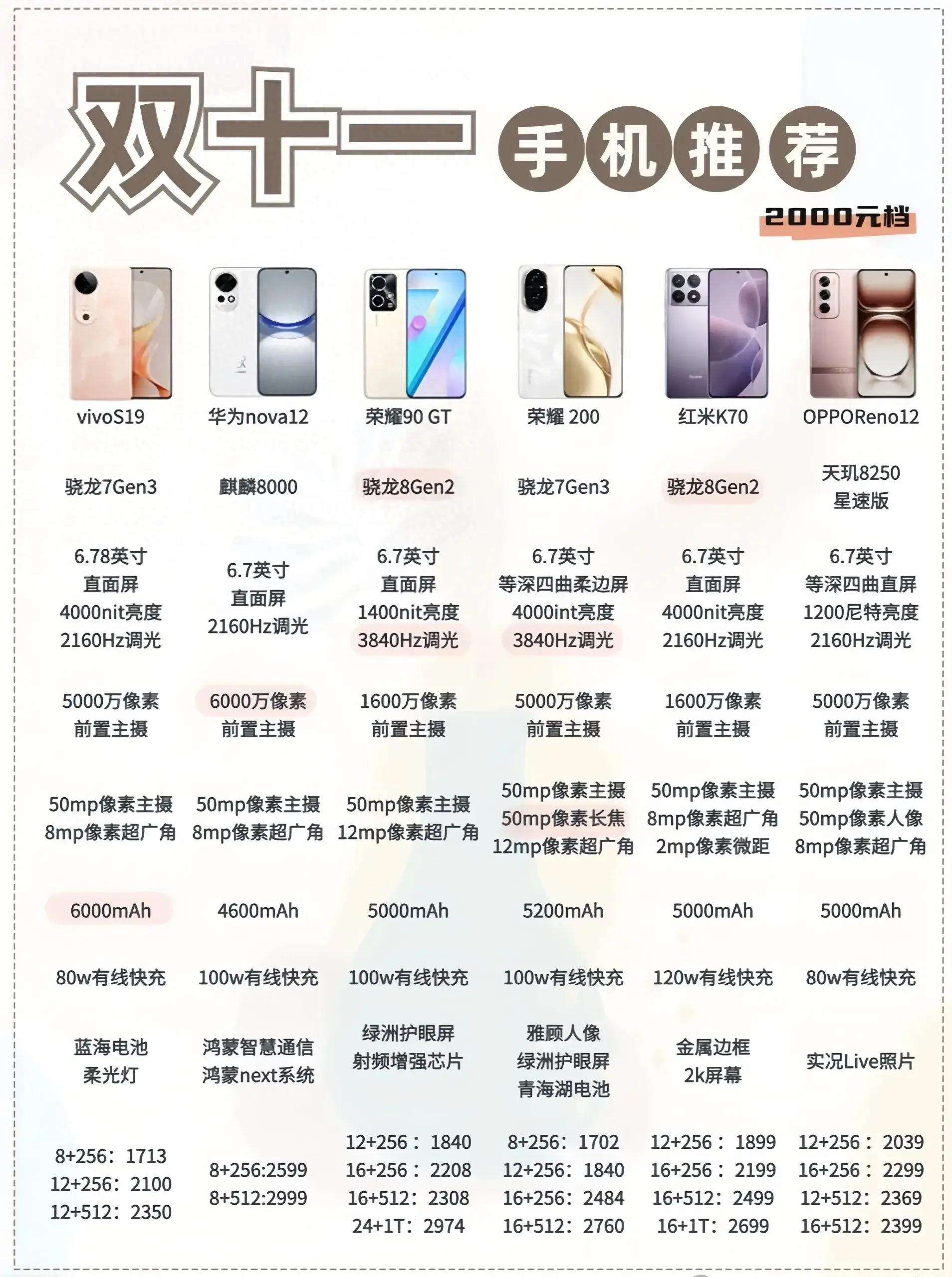 性價比最新手機，旅行好伙伴，探索自然美景的絕佳選擇