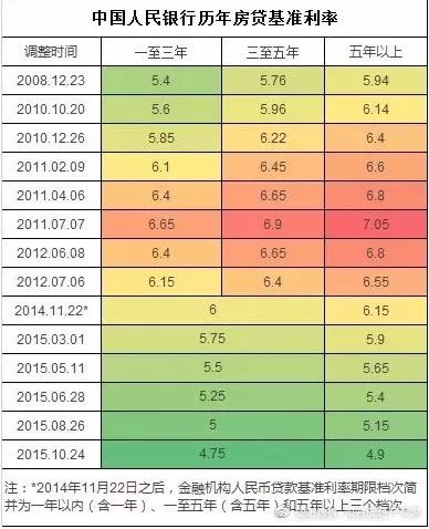 房貸利率2024最新公告發(fā)布，你做好調整準備了嗎？