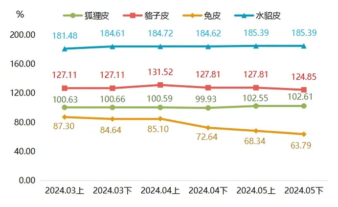 最新貉皮價(jià)格行情，市場(chǎng)走勢(shì)與友情交織的小插曲