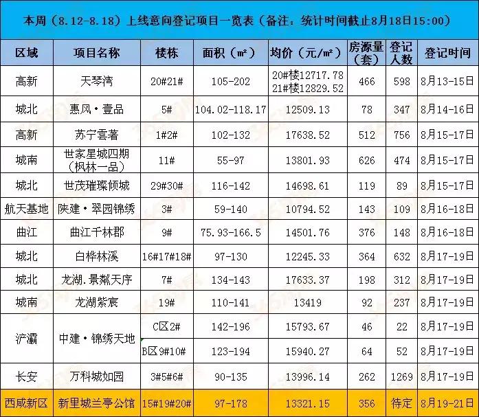 西安天琴灣最新房價動態(tài)，機遇與自我超越的置業(yè)旅程