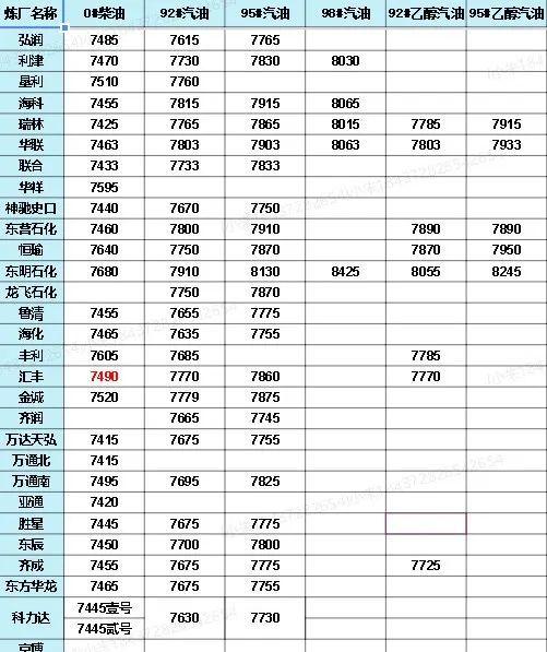 中國石化價(jià)格最新動(dòng)態(tài)，洞悉行業(yè)變化，掌握最新消息！