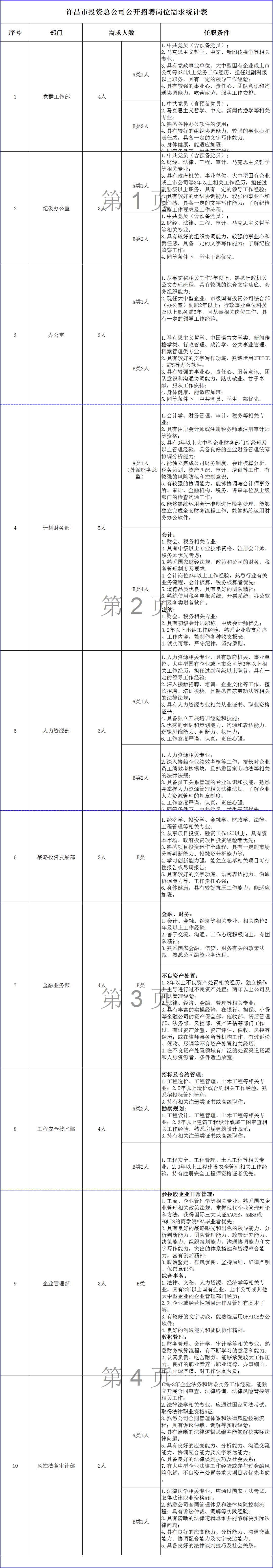許昌人才網(wǎng)最新招聘，深度探討影響與觀點(diǎn)分析