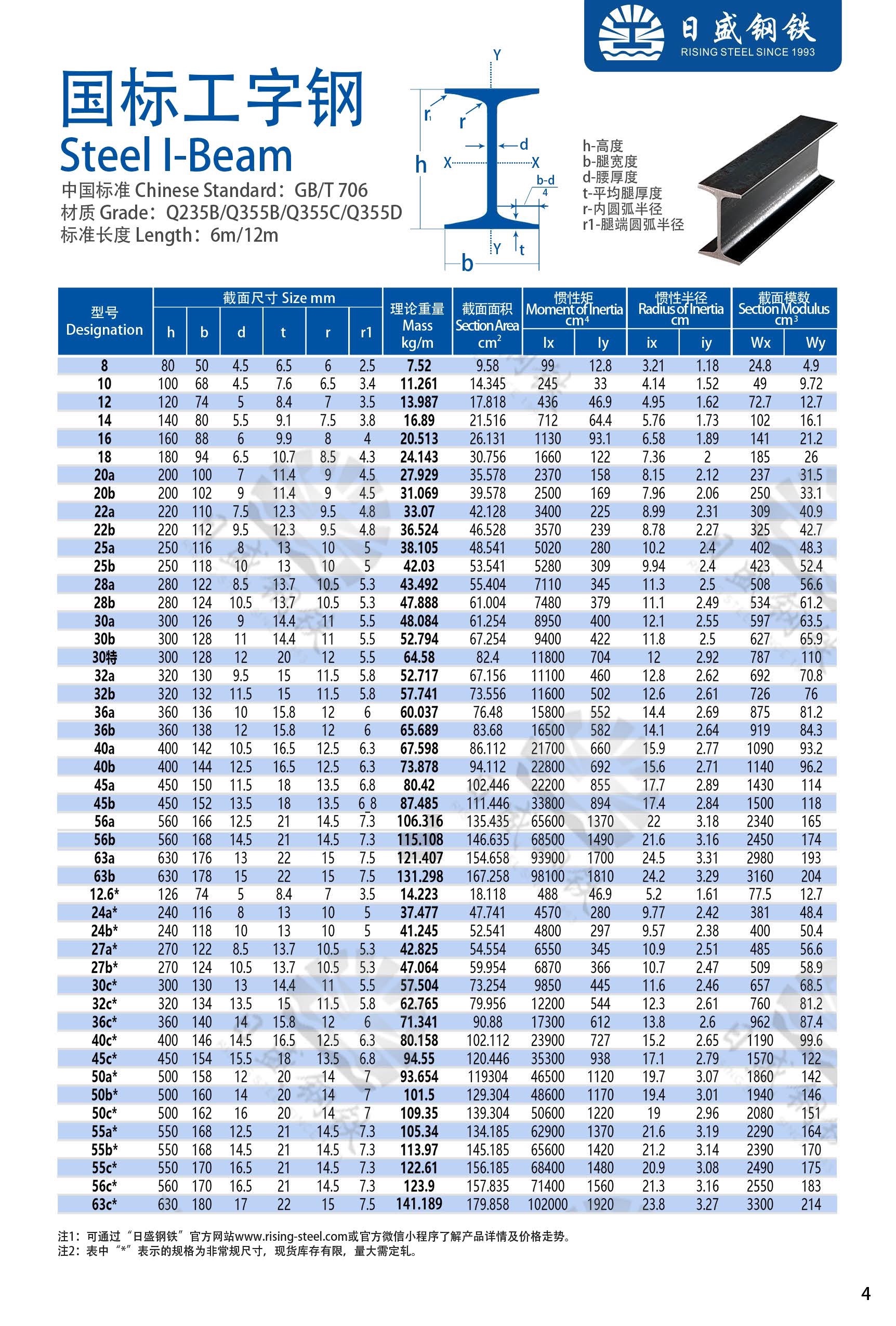 工字鋼最新國家標(biāo)準(zhǔn)詳解，詳細(xì)步驟指南與操作指南