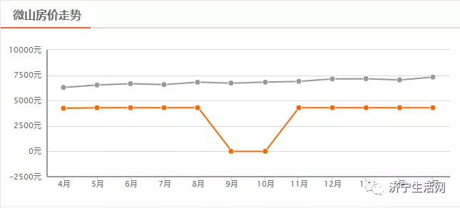 汶上最新房?jī)r(jià)背后的溫情故事，小窩里的故事與溫情