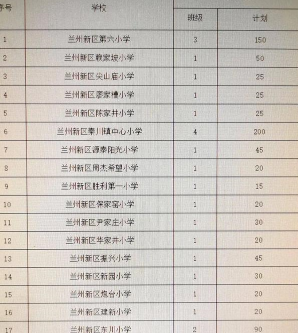 科技浪潮下的蘭州小學(xué)排名及教育革新體驗(yàn)，未來(lái)小學(xué)之旅新探