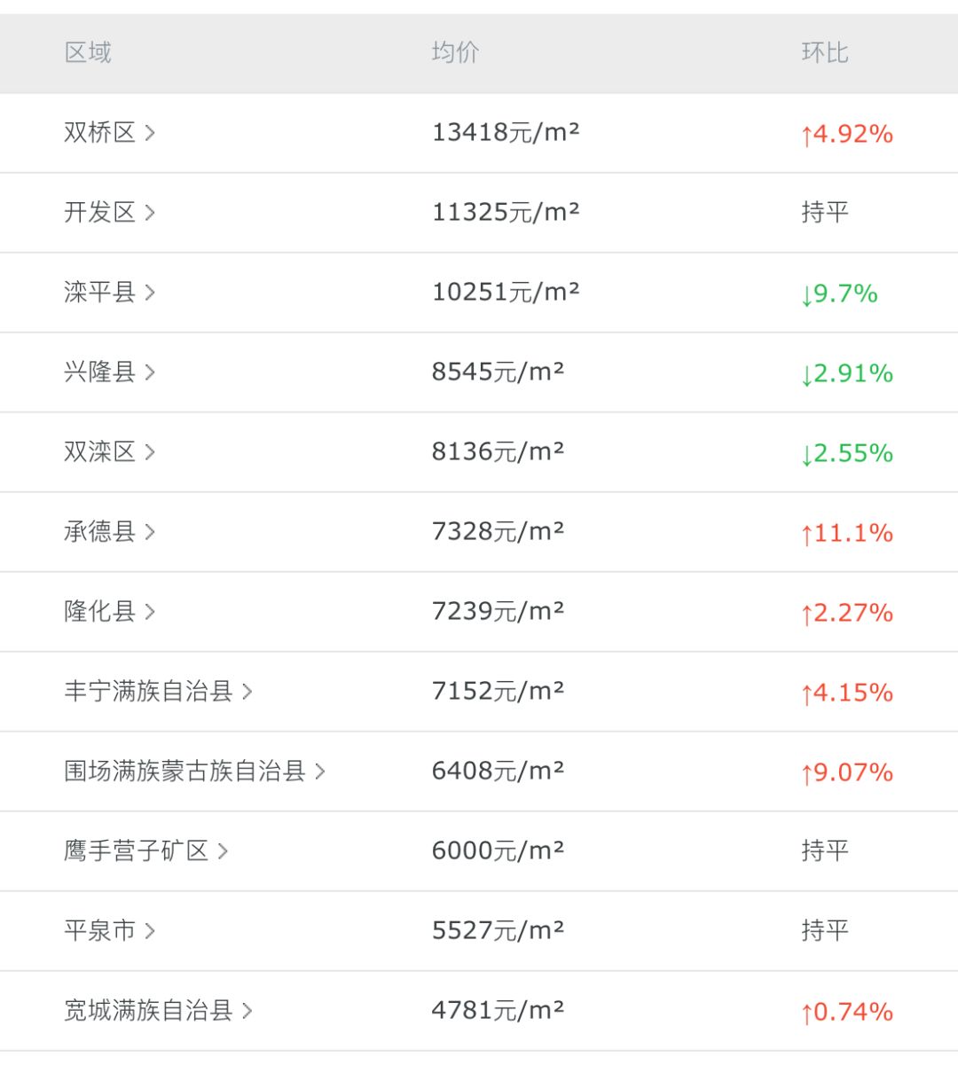 灤平最新樓盤，與自然美景的邂逅，內(nèi)心平和寧靜的理想居所