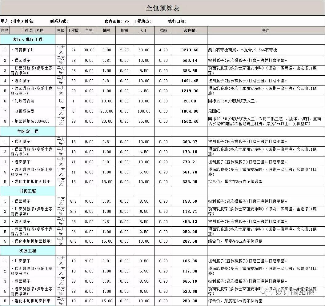 裝修公司最新報(bào)價(jià)揭秘，打造溫馨小窩背后的故事