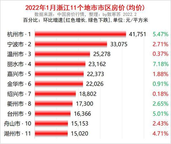 舟山最新房價，時代印記與城市脈絡的交融