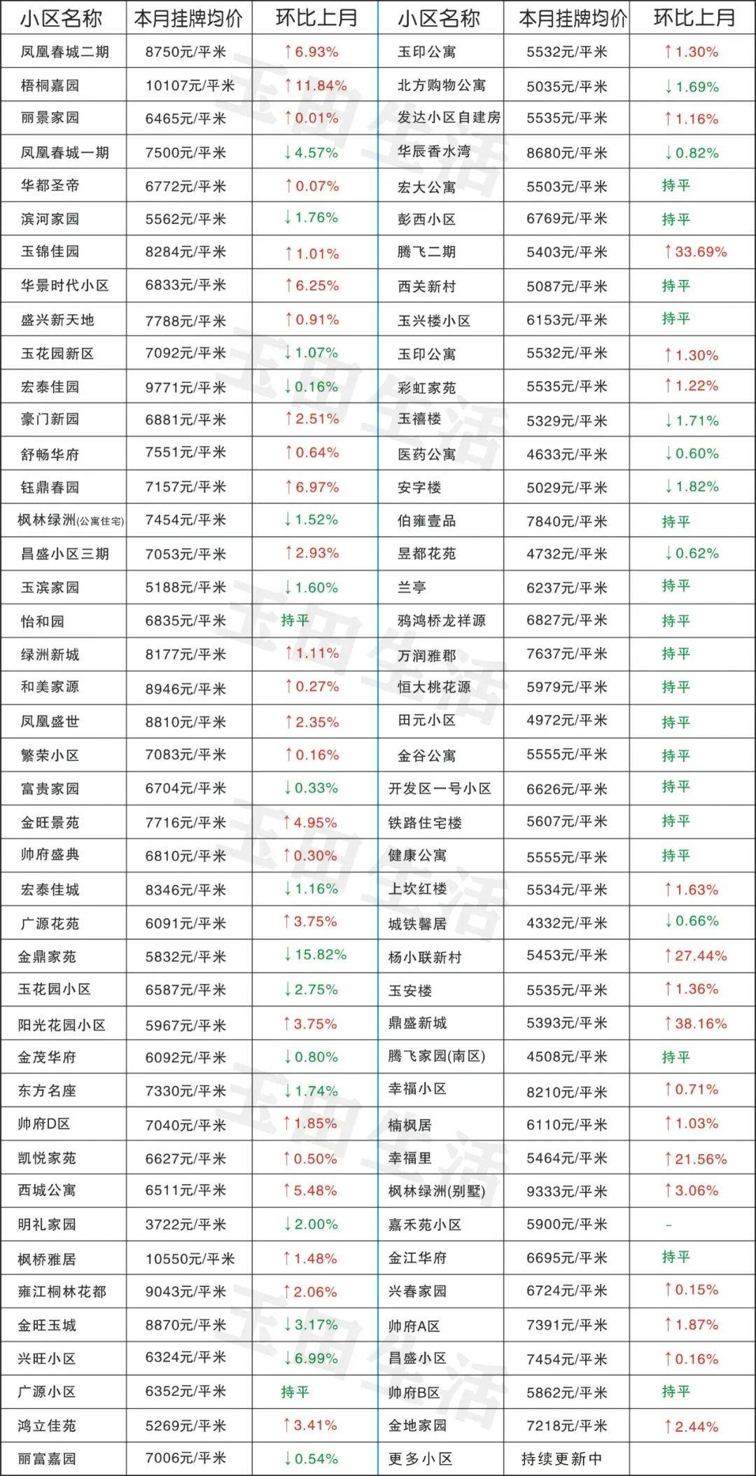 玉田最新樓價(jià)，科技重塑居住體驗(yàn)，開(kāi)啟智慧生活新時(shí)代