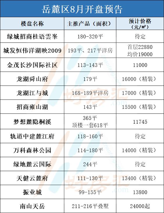 長沙最新開盤,長沙最新開盤，時代的脈搏與城市的脈動