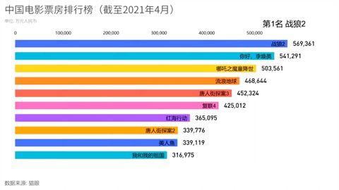 電影最新票房排行，歡笑與感動的觀影之旅啟程！
